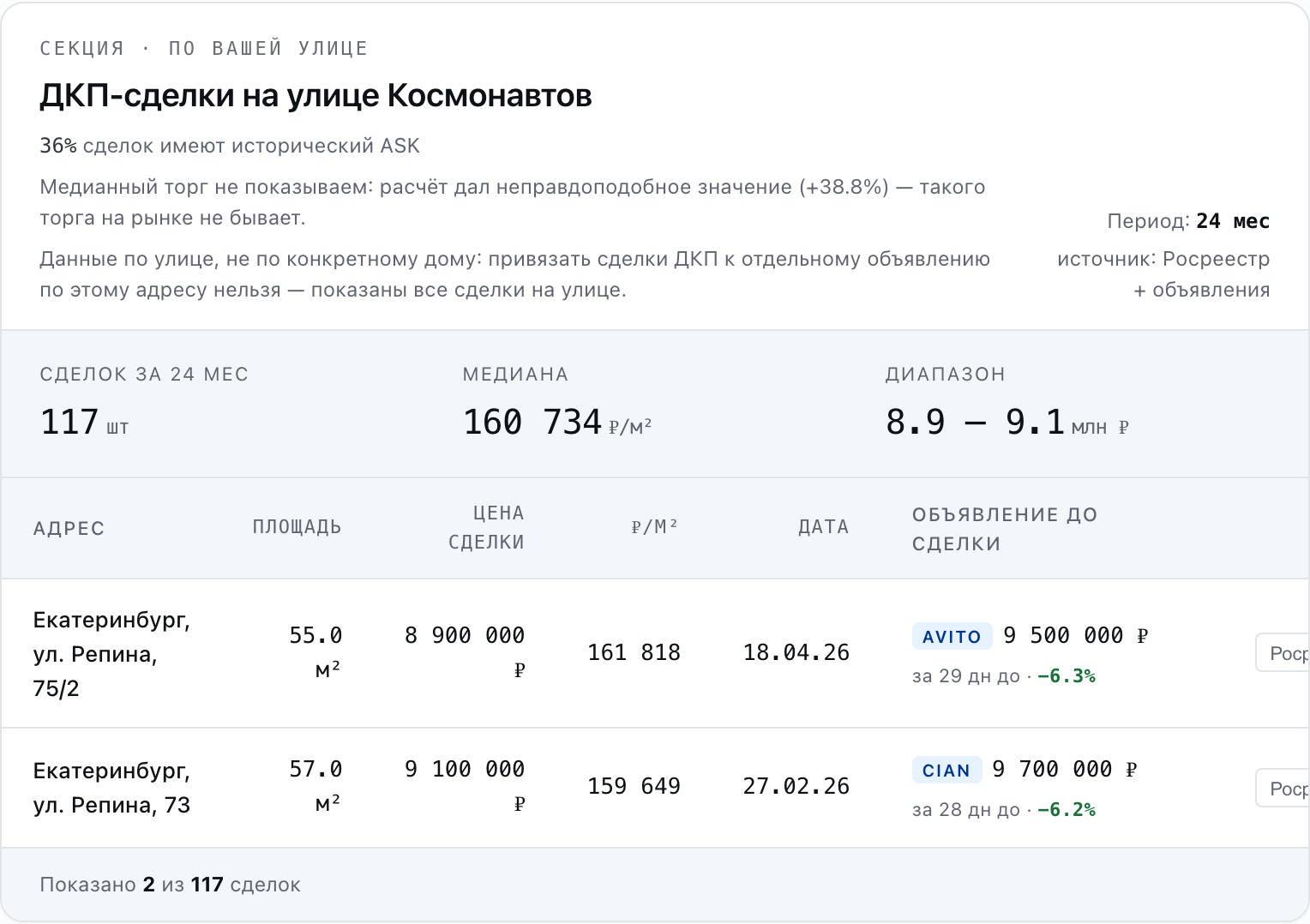 Гейт диапазона — узкая ширина 820px