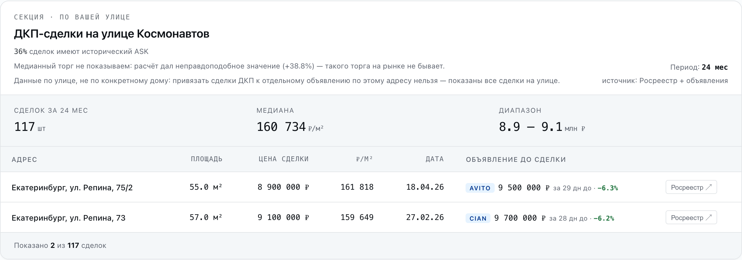 Гейт диапазона — Космонавтов 2-комн (1280px)